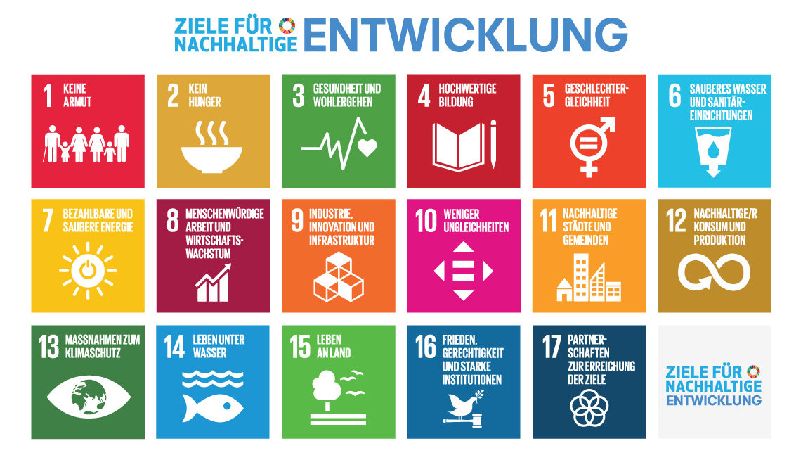 SDG-Poster: bunte Kacheln mit Icons der verschiedenen Ziele