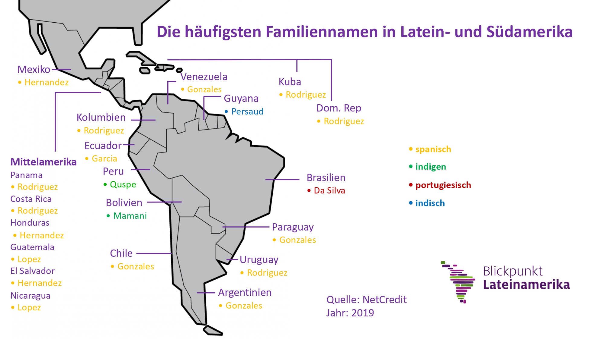 Die häufigsten Nachnamen und Familiennamen sortiert nach Ländern in Südamerika